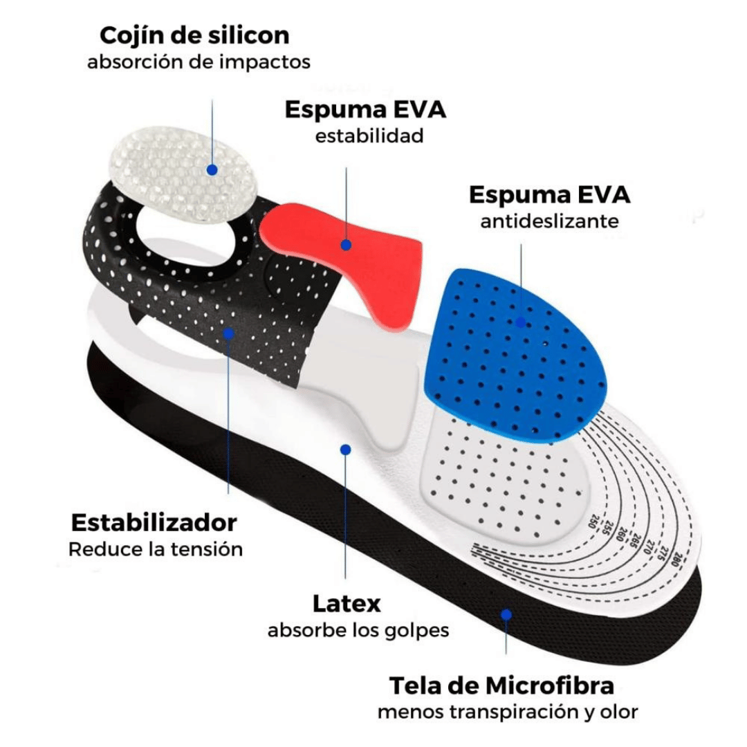 😍 Plantillas Ortopédicas con nueva Tecnología Avanzada 🦶🏻