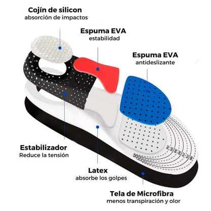 😍 Plantillas Ortopédicas con nueva Tecnología Avanzada 🦶🏻